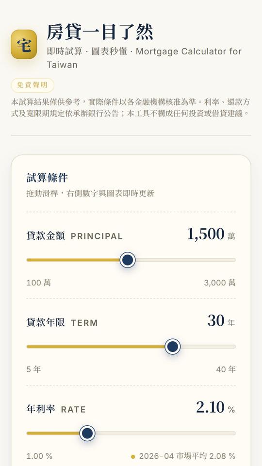 房貸互動試算