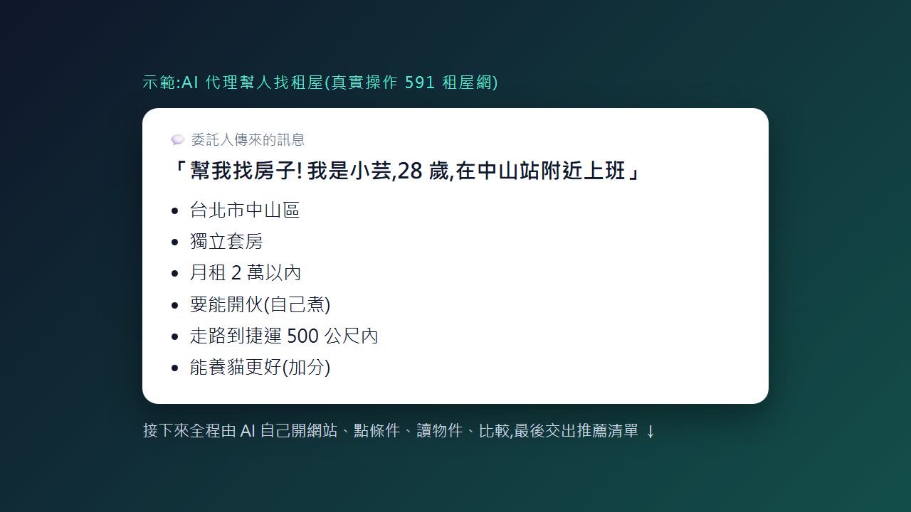 AI 代理找租屋 示範